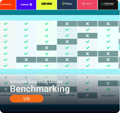 Benchmarking