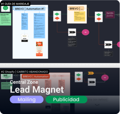 Lead Magnet Central Zone
